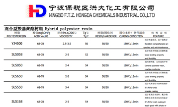 化学纺织